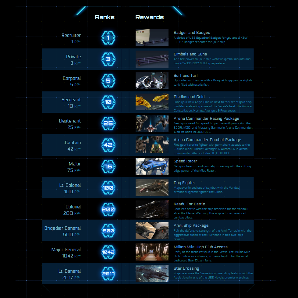 Star Citizen Referral point ladder legacy